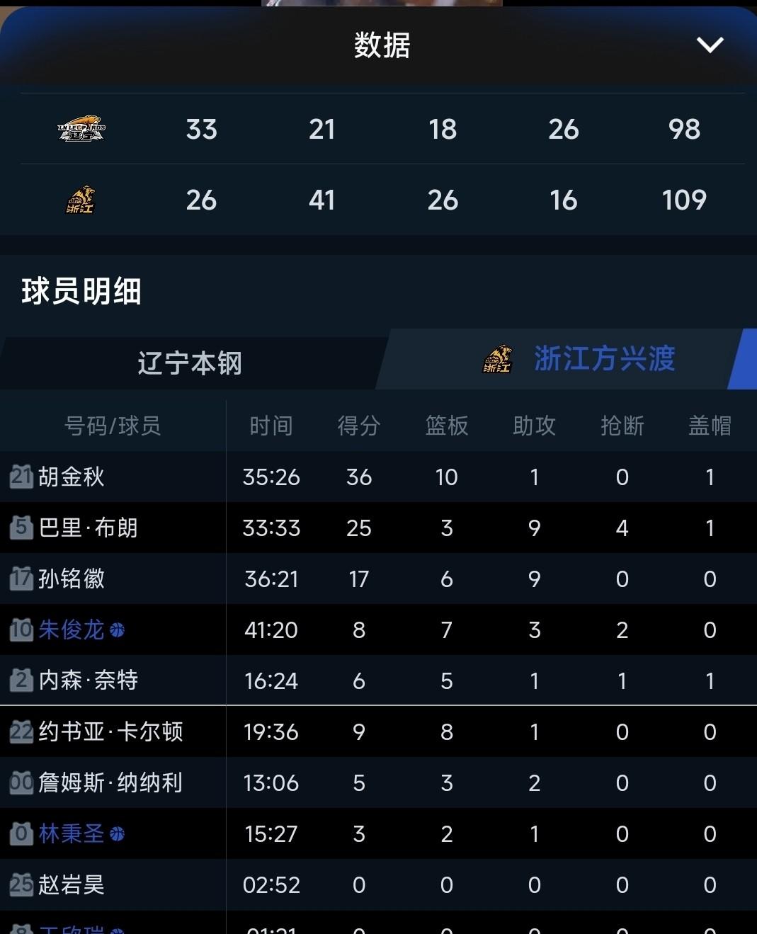 里程碑夜！拉齐奥临场应变，CBA常规赛国际比赛日刷纪录，引发热议，阵容厚度经受考验(CBA历届常规赛mvp)-米兰官网