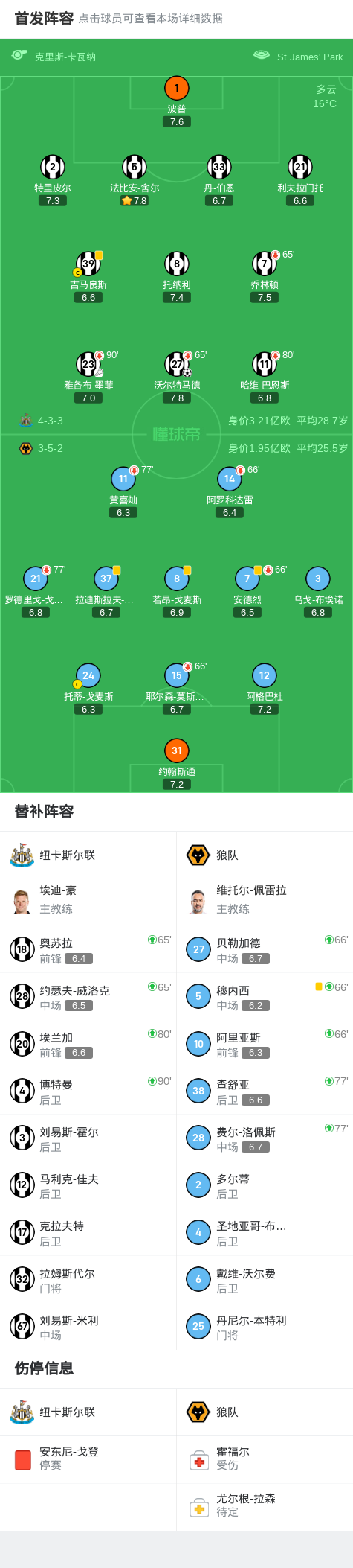 关于赛地聚焦——欧超杯赛前热度飙升，纽卡斯尔复出首秀，引发热议，资深球员宣示担当的信息-米兰体育