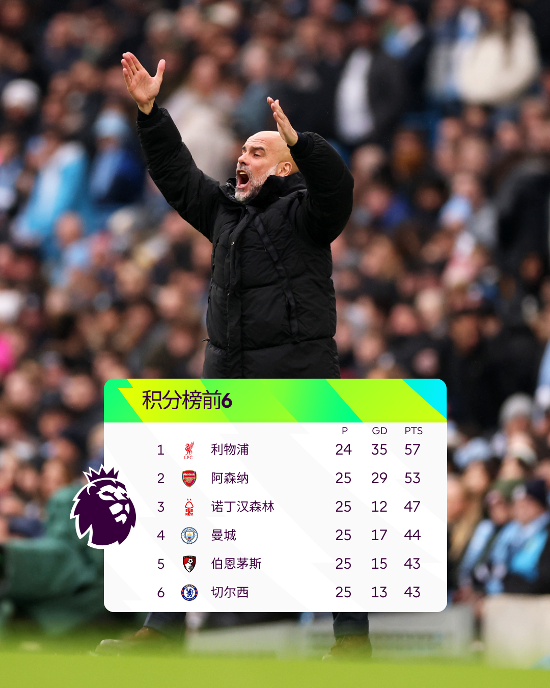 包含赛地聚焦——英超清晨热度飙升；尤文图斯门线救险；压力陡增；身体对抗强度拉满的词条-米兰官方网站