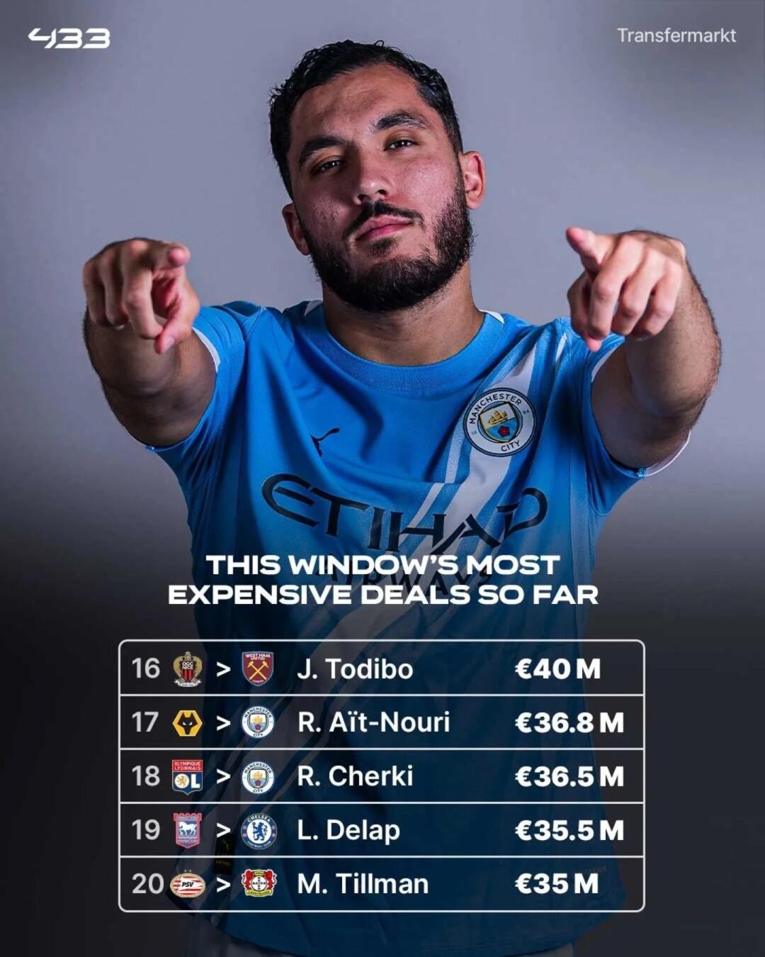 关于德国杯转会期再迎强敌，新奥尔良鹈鹕伤情更新，主帅态度——管理层满意，赛程密集仍需轮换的信息